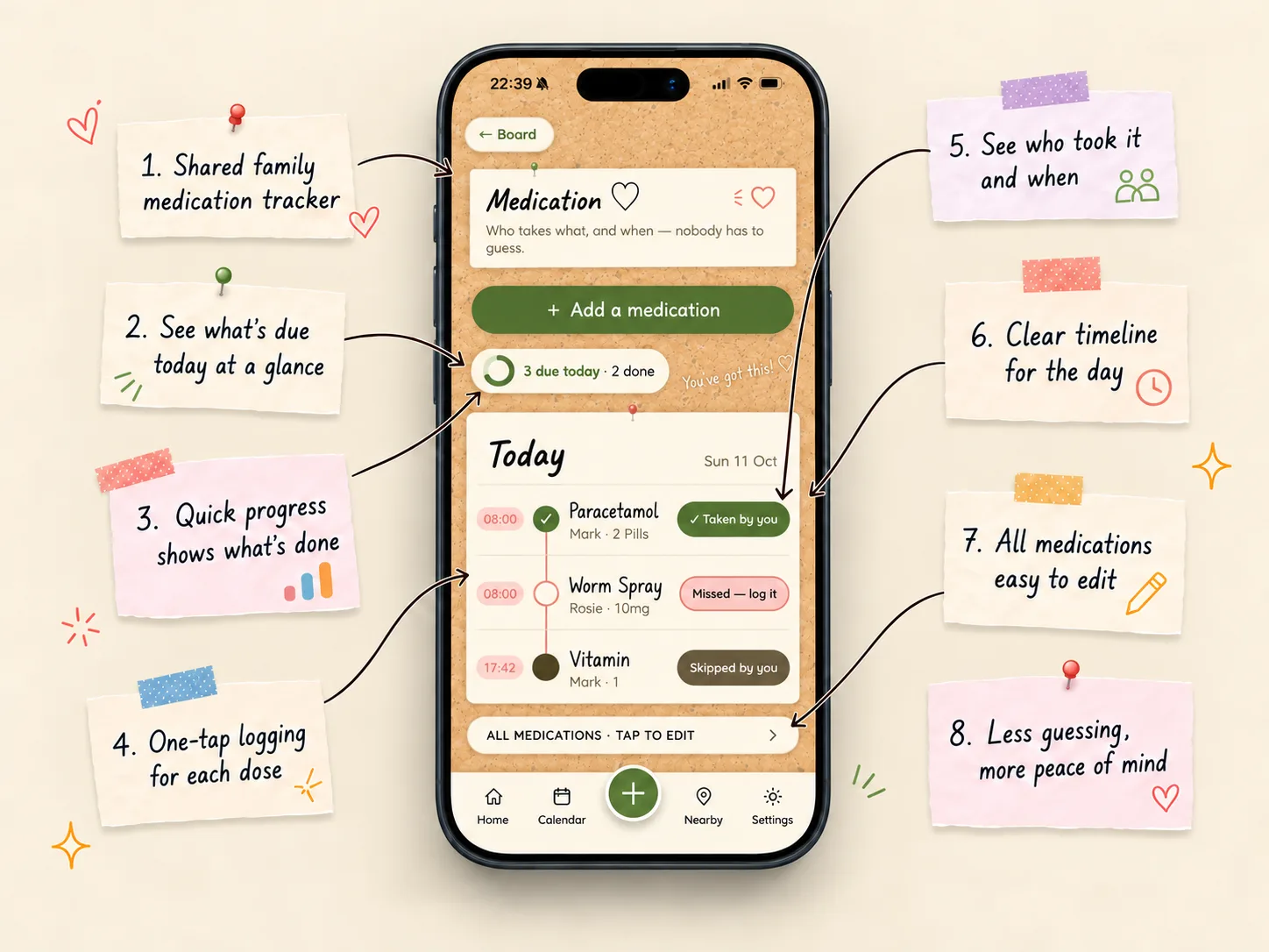 The Little Corkboard medication page: today's doses in a timeline with Taken, Missed and Skipped, a progress pill, and one tap to log each dose.