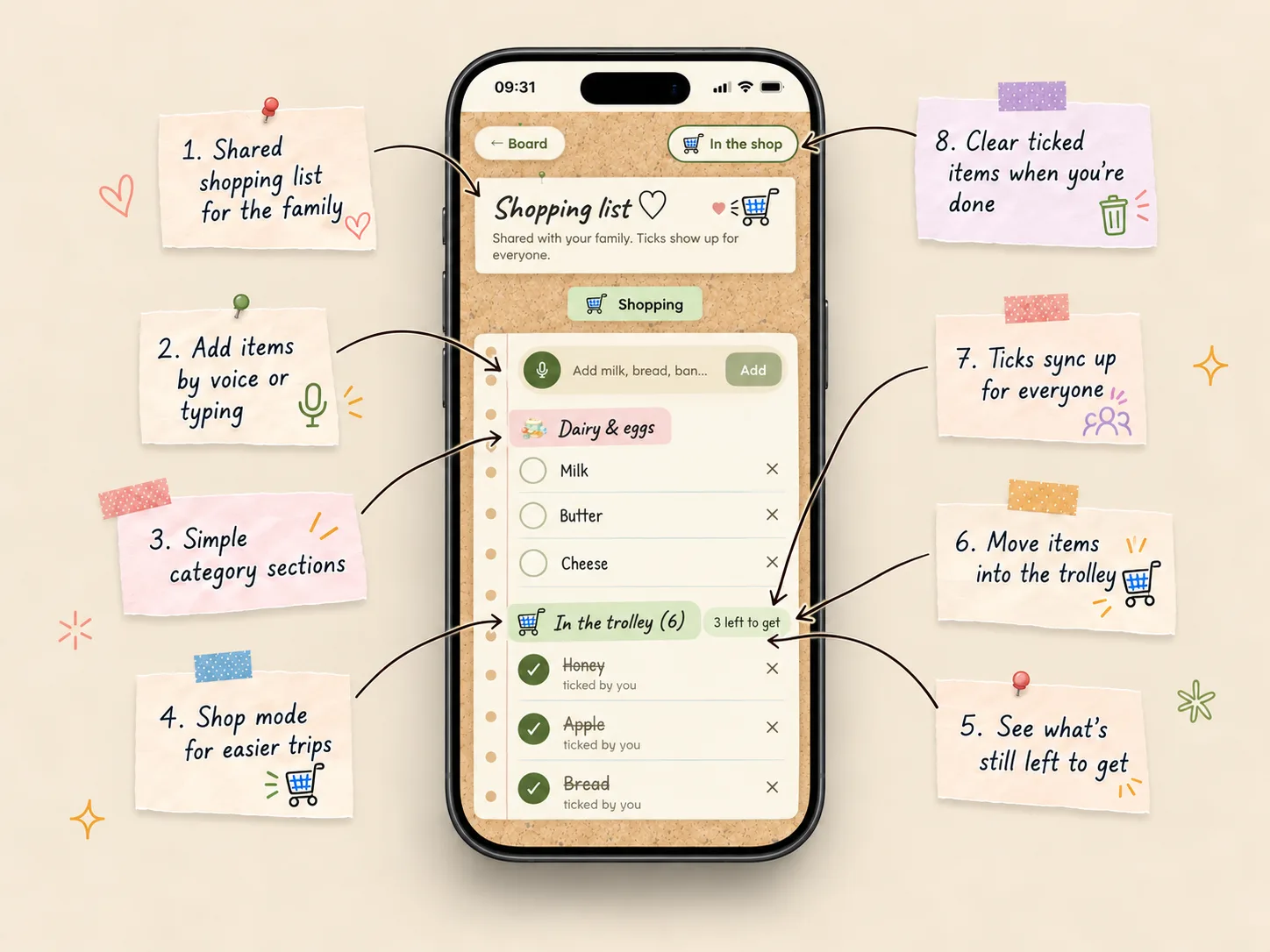 The Little Corkboard shared shopping list: items sorted into aisles, an In the trolley section for ticked items, and a count of what is still left to get.